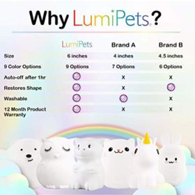 Lumipets Bear Night Light for Kids Cute Silicone LED Animal Baby Nursery Nightlight Which Changes Color by Tap Portable and Rechargeable Gift Lamps for Toddler and Kids Bedroom 0 2